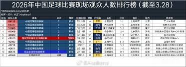 中国裁判组精彩亮相2026世界杯引关注